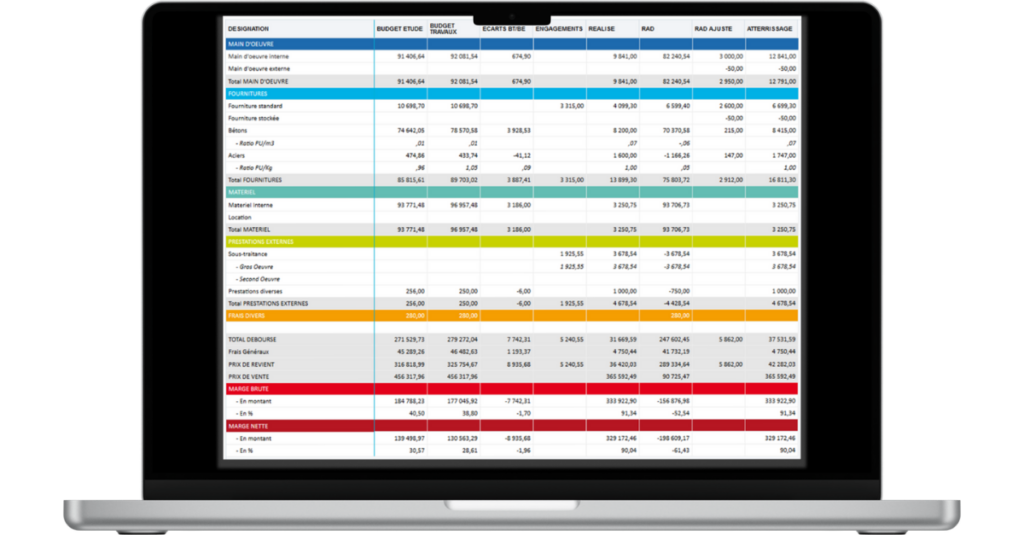 tableau de bord logiciel chantier